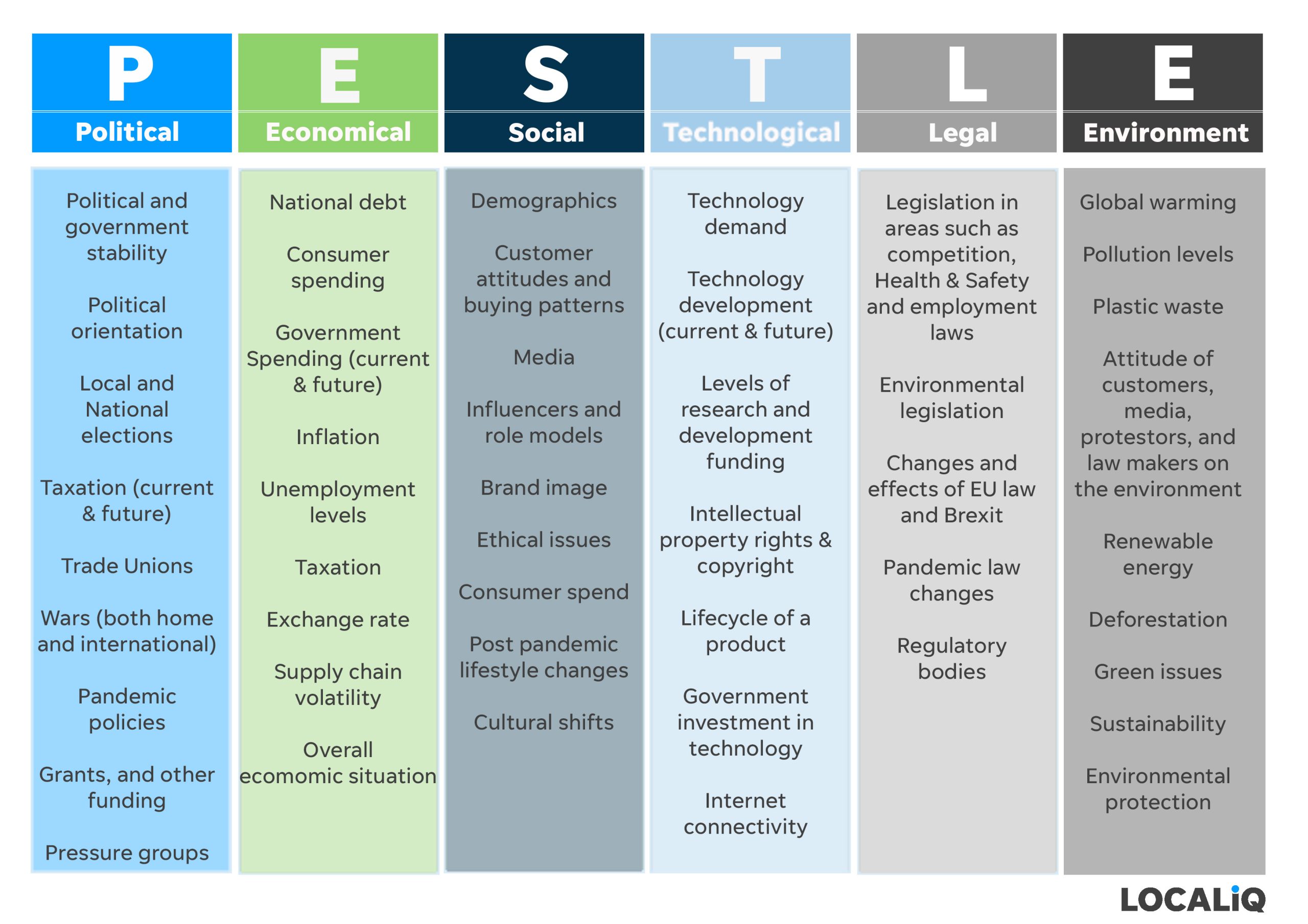 Swot And Pestel Analysis Examples Free Pestle Analysis Templates Images 