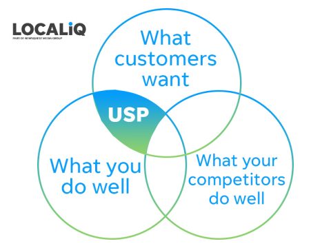 Unique Selling Proposition (USP): Definition and Examples