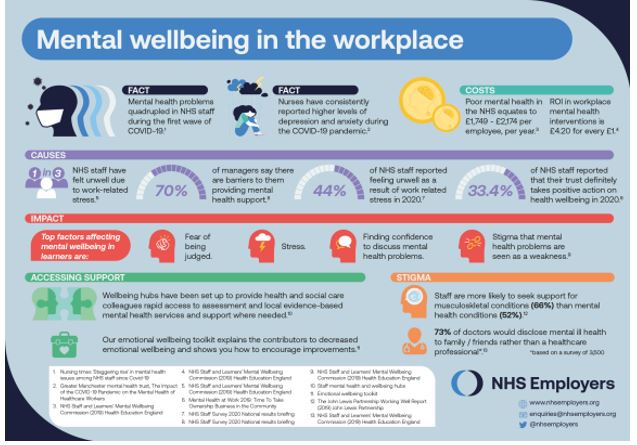 Mental wellbeing in the workplace infographic example