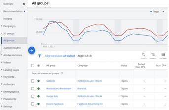 Google ad group interface