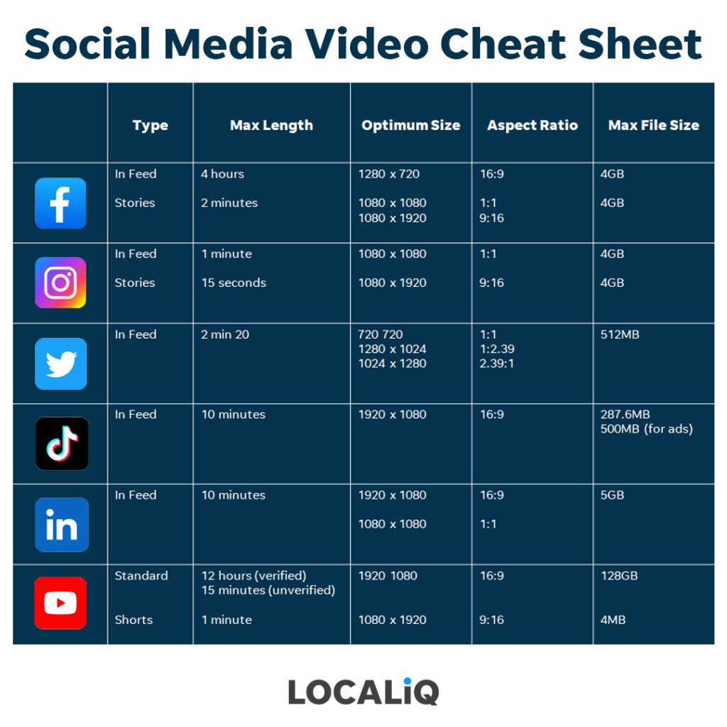 video sizes cheat cheat for social media
