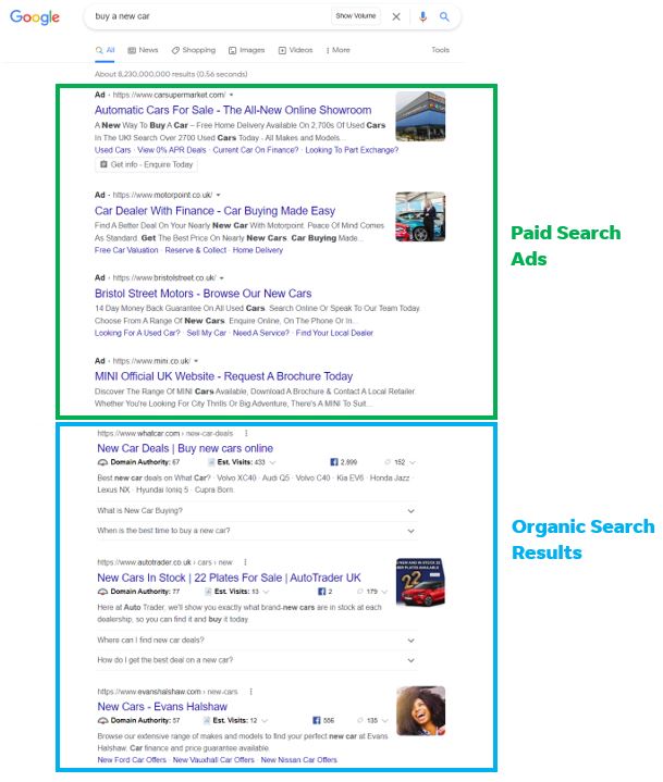 Example of search engine results page with paid ads located at the top of the list