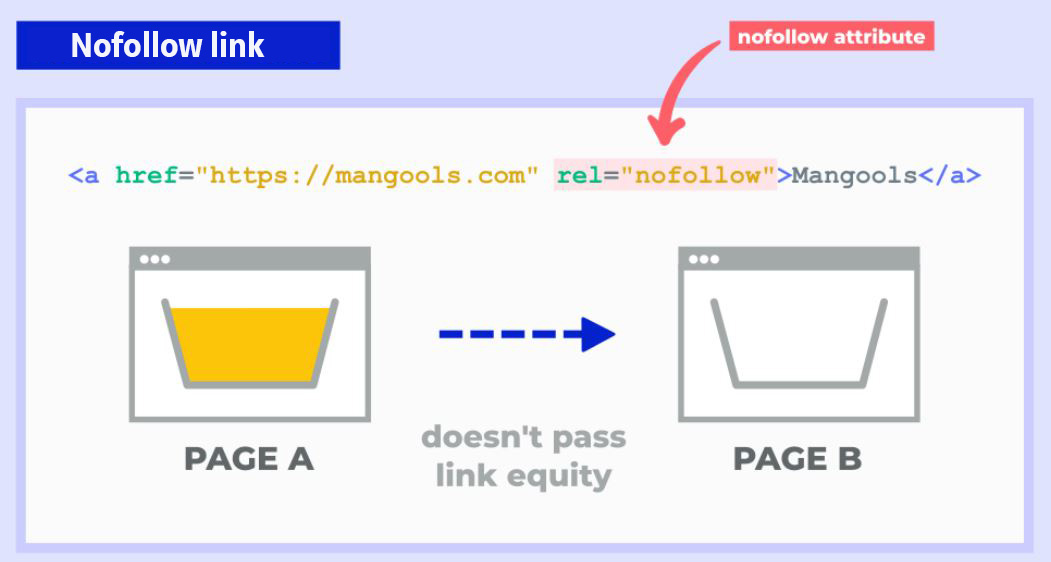 Nofollow link diagram