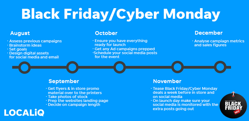 Timeline to plan your Black Friday, Cyber Monday marketing campaign
