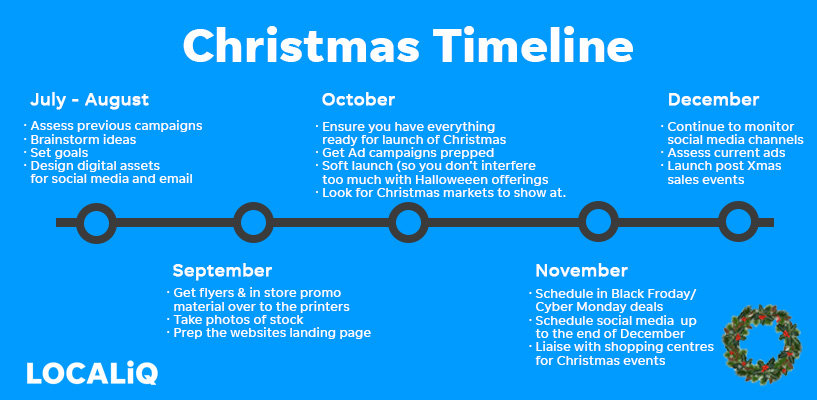 Timeline to plan your Christmas marketing campaign
