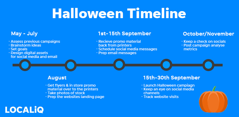 Timeline for Halloween marketing campaign