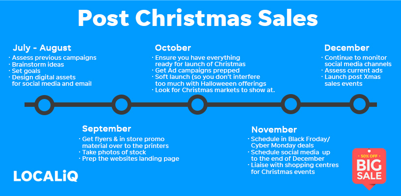 Timeline to plan your post Christmas sales marketing campaign