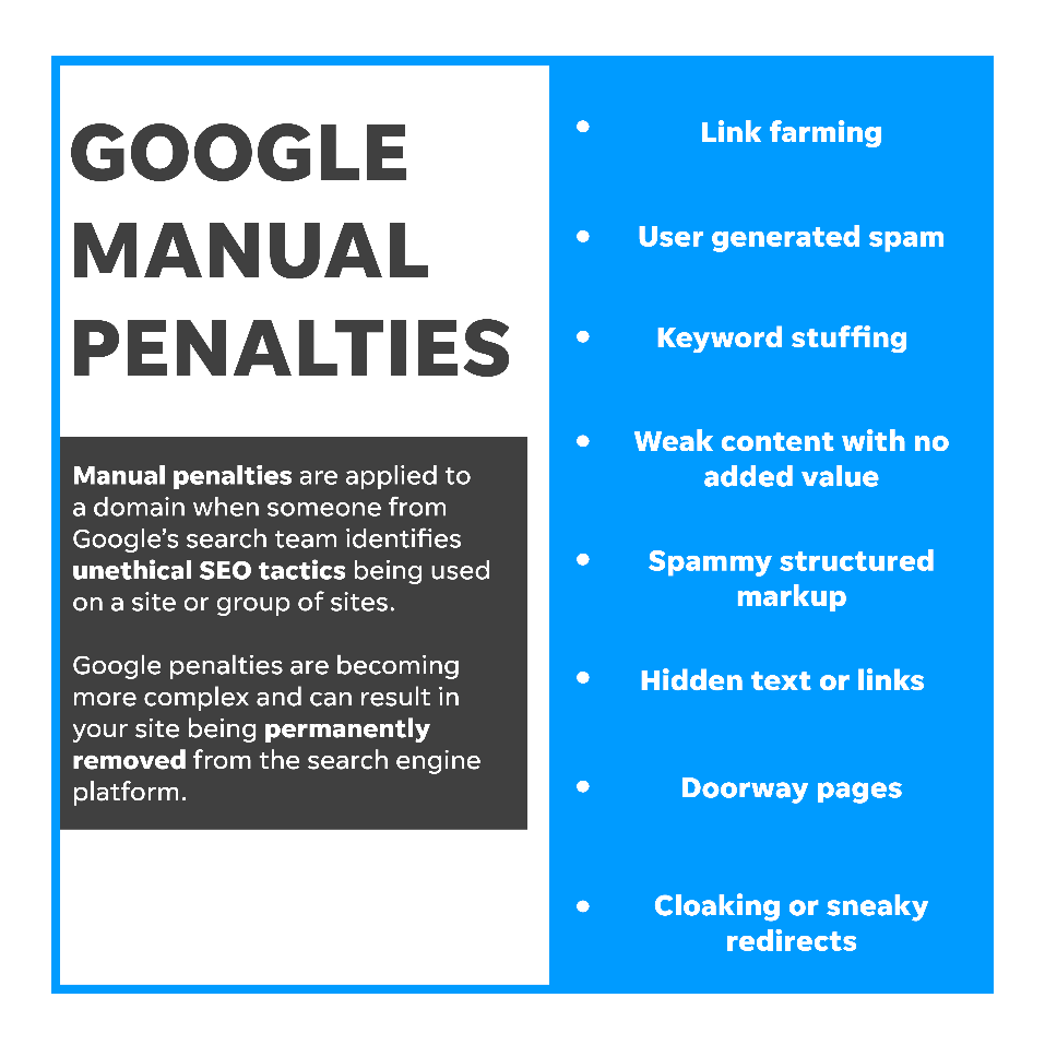 Description of Google manual penalties with examples of what practices can be penalised