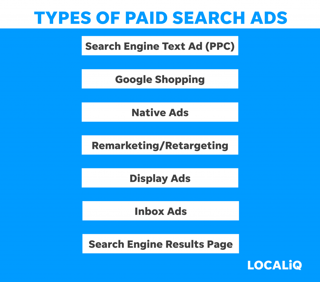 LOCALiQ graphic presenting the different types of paid search ads
