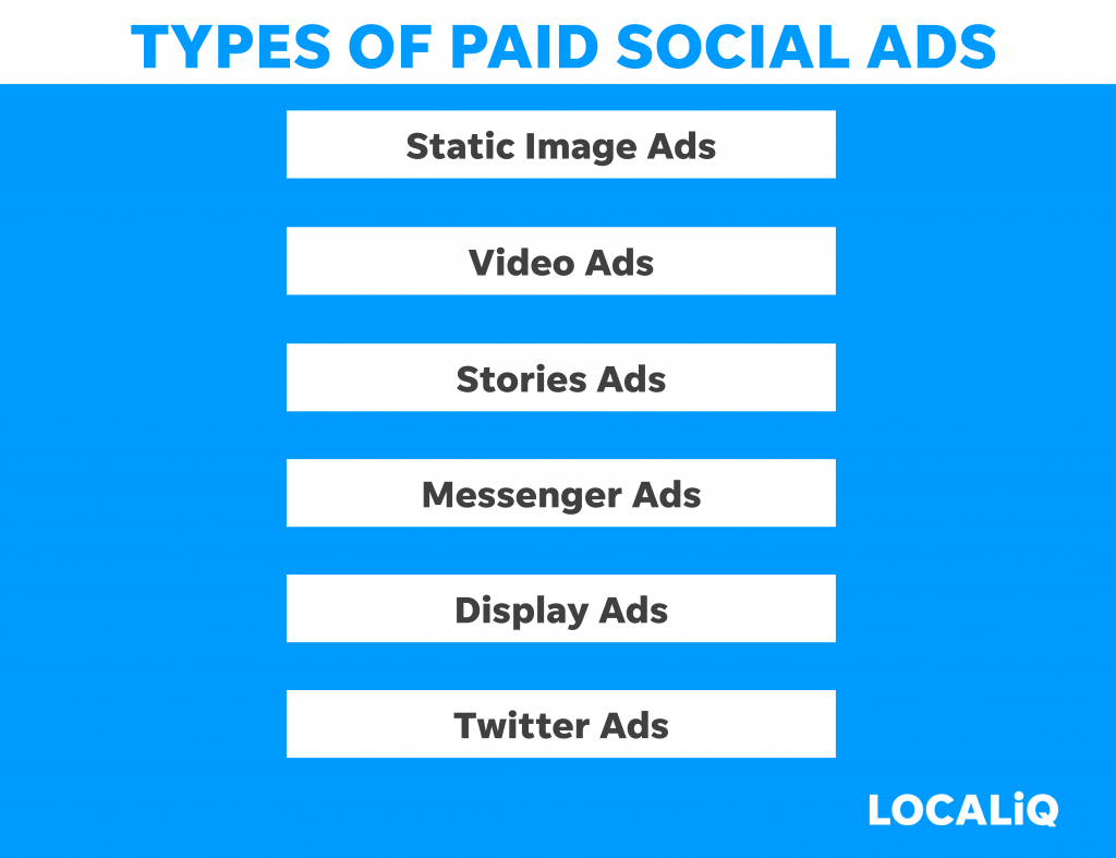 LOCALiQ graphic presenting the different types of paid social ads