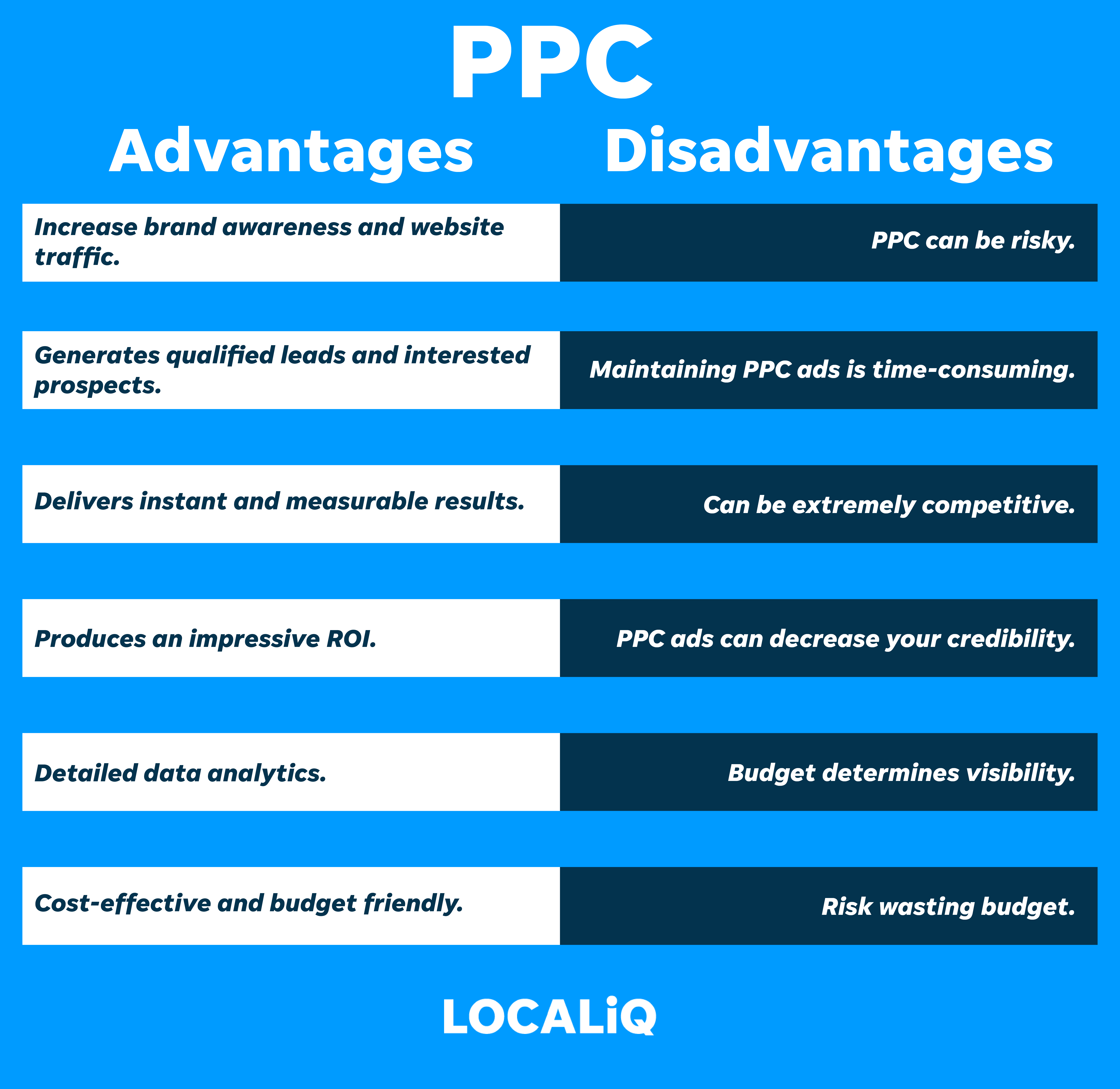 LOCALiQ graphic to show the advantages and disadvantages of PPC