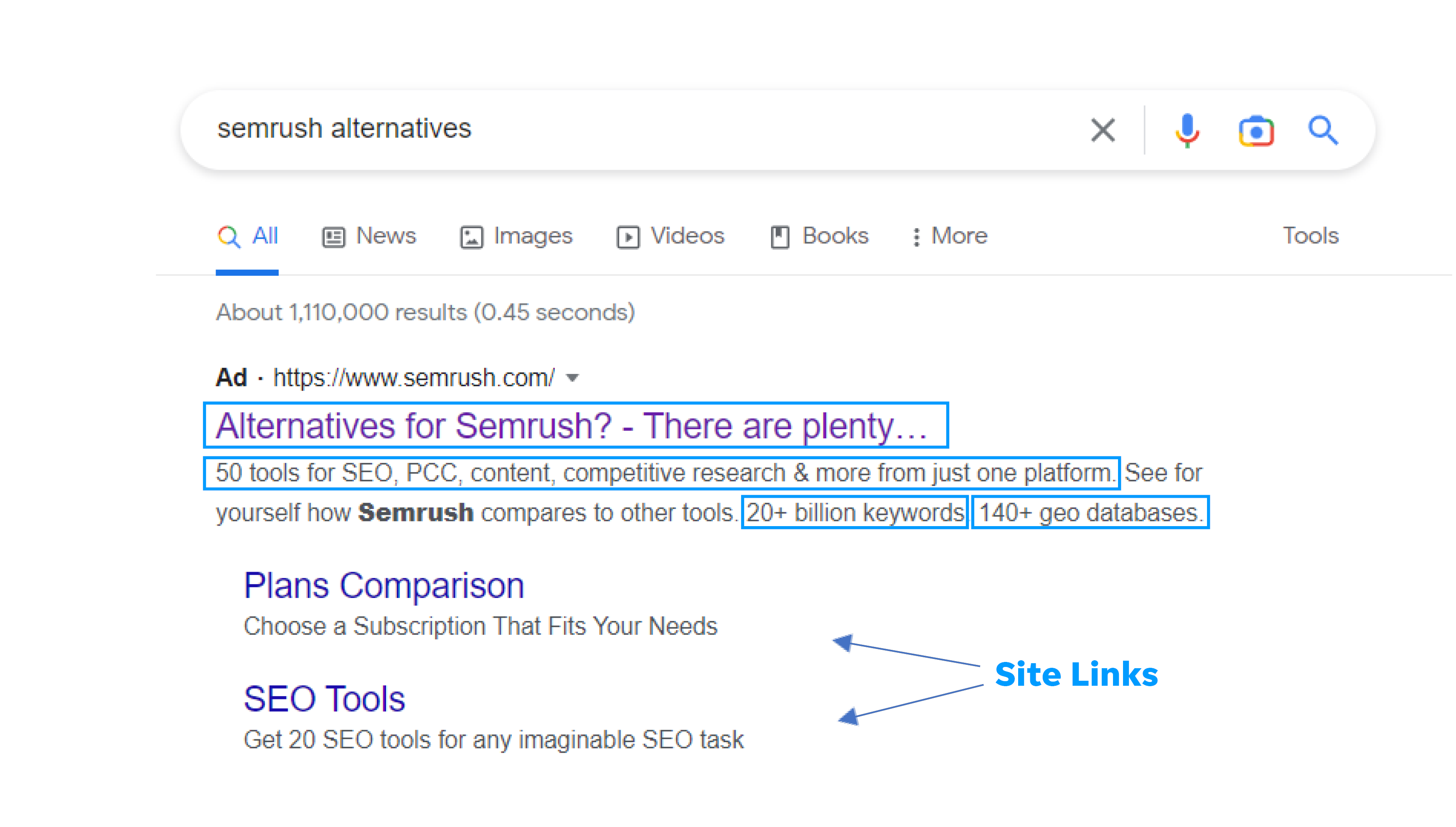 Screenshot of Semrush paid search ad on Google search results page