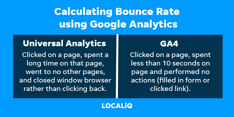 How bounce rate is calculated in Universal Analytics vs GA4