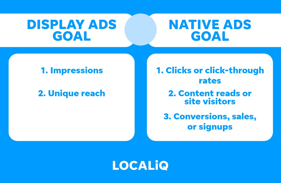 Display Ads Goal vs Native Ads Goal.