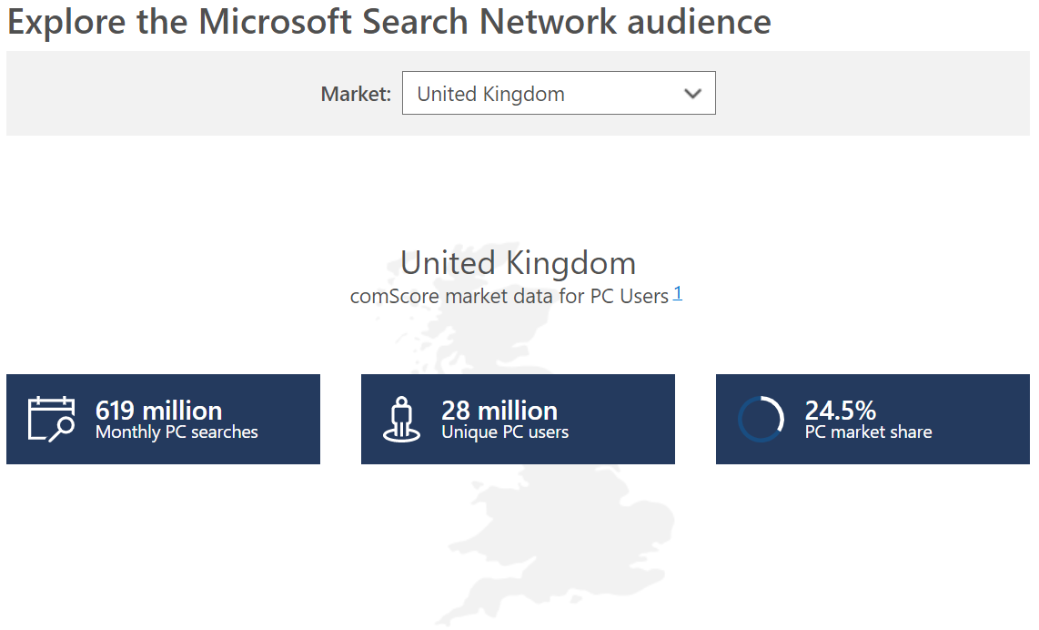 Microsoft Search Network Audience statistics
