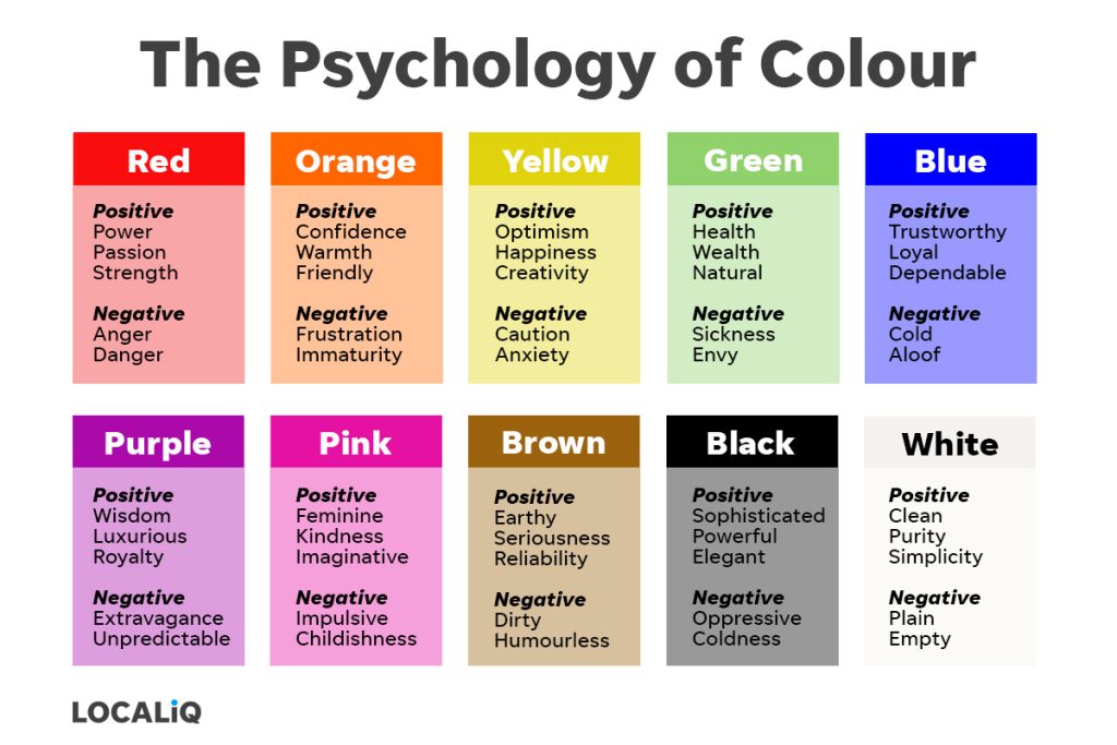 positive and negative emotions associated with colour