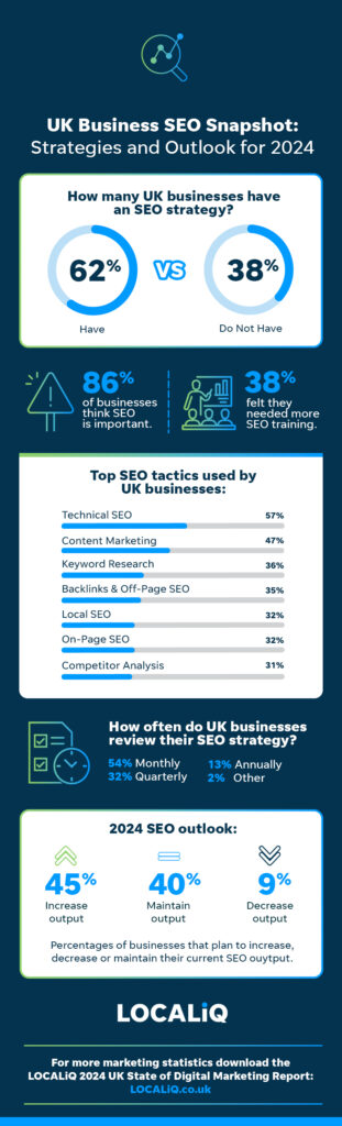Infographic displaying UK SEO marketing statistics (summarising key data from SEO statistics section)