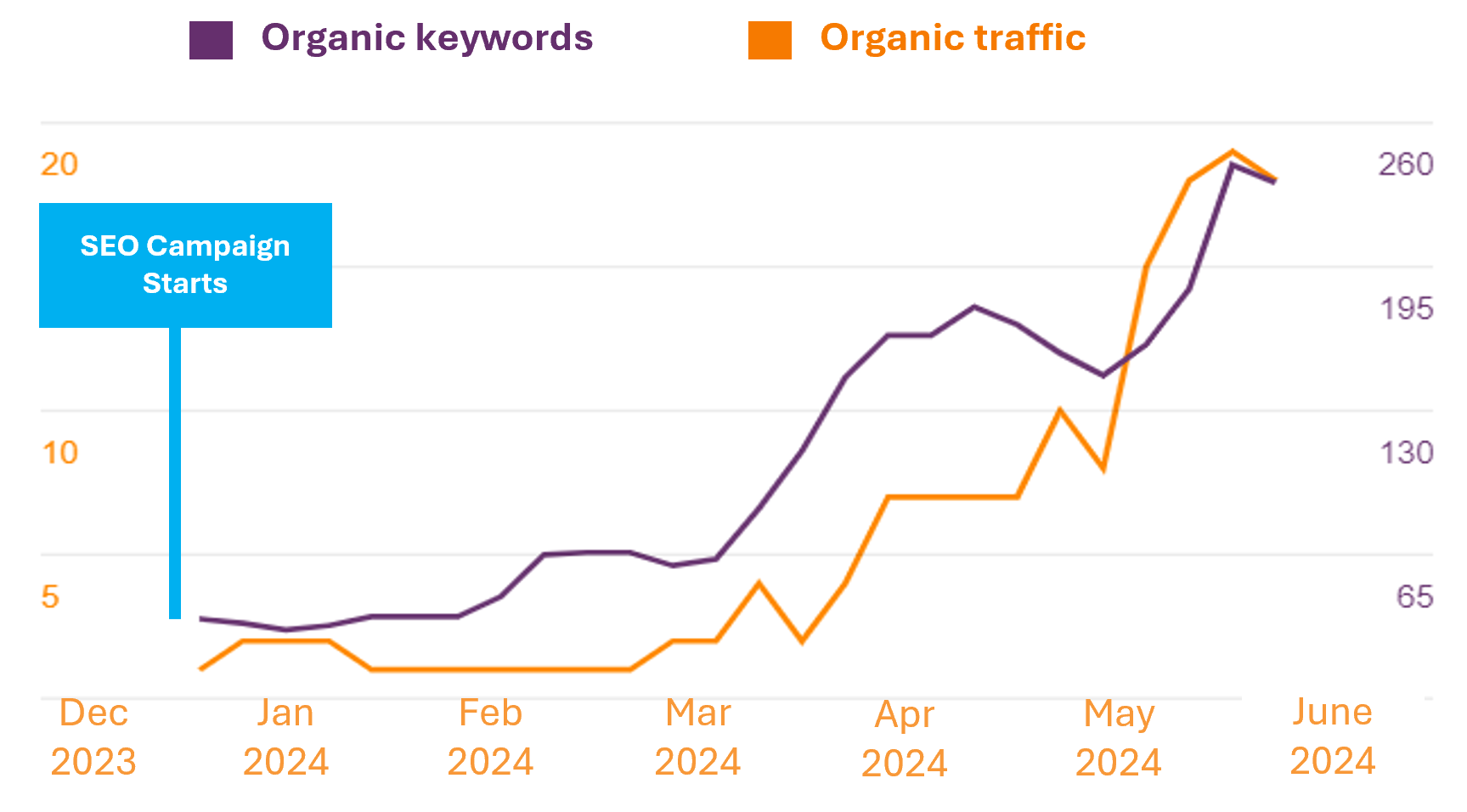 Monteith Windows and Doors SEO results