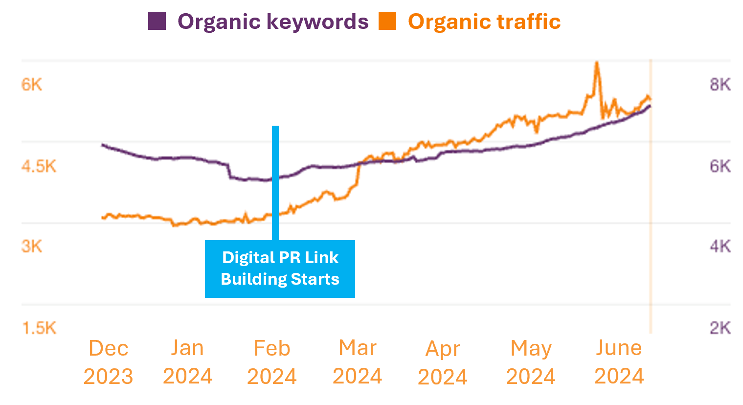 Together Travel Digital PR results