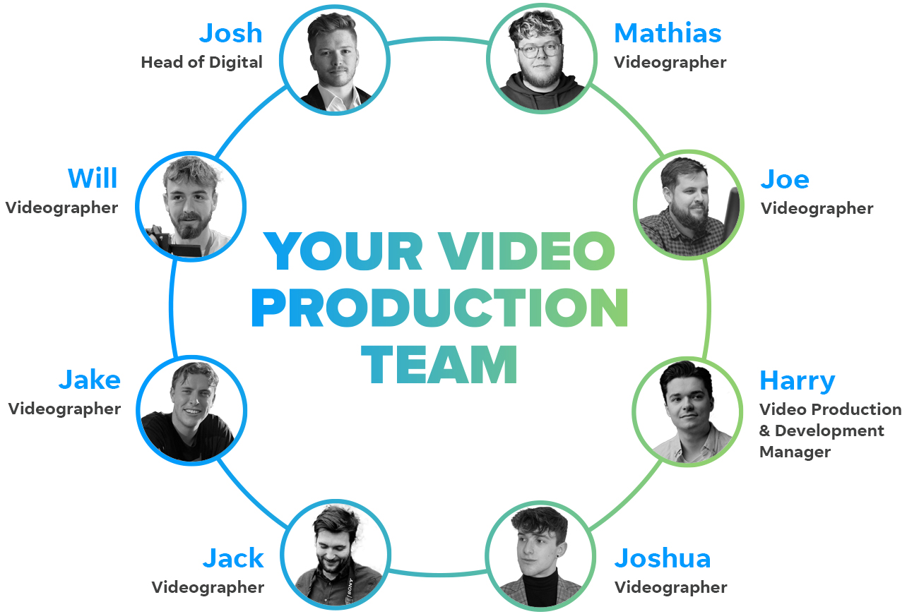 LOCALiQ's award-winning video production team in a circle diagram