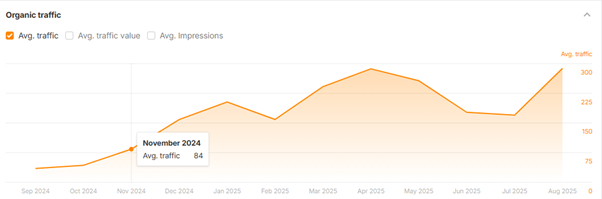 National car leasing service digital PR results
