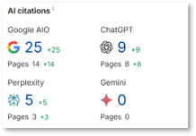 The Devonshire Clinic AI Citations