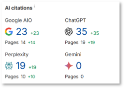 Together Travel AI Citations