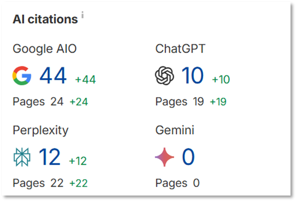 Castle Water AI Citations