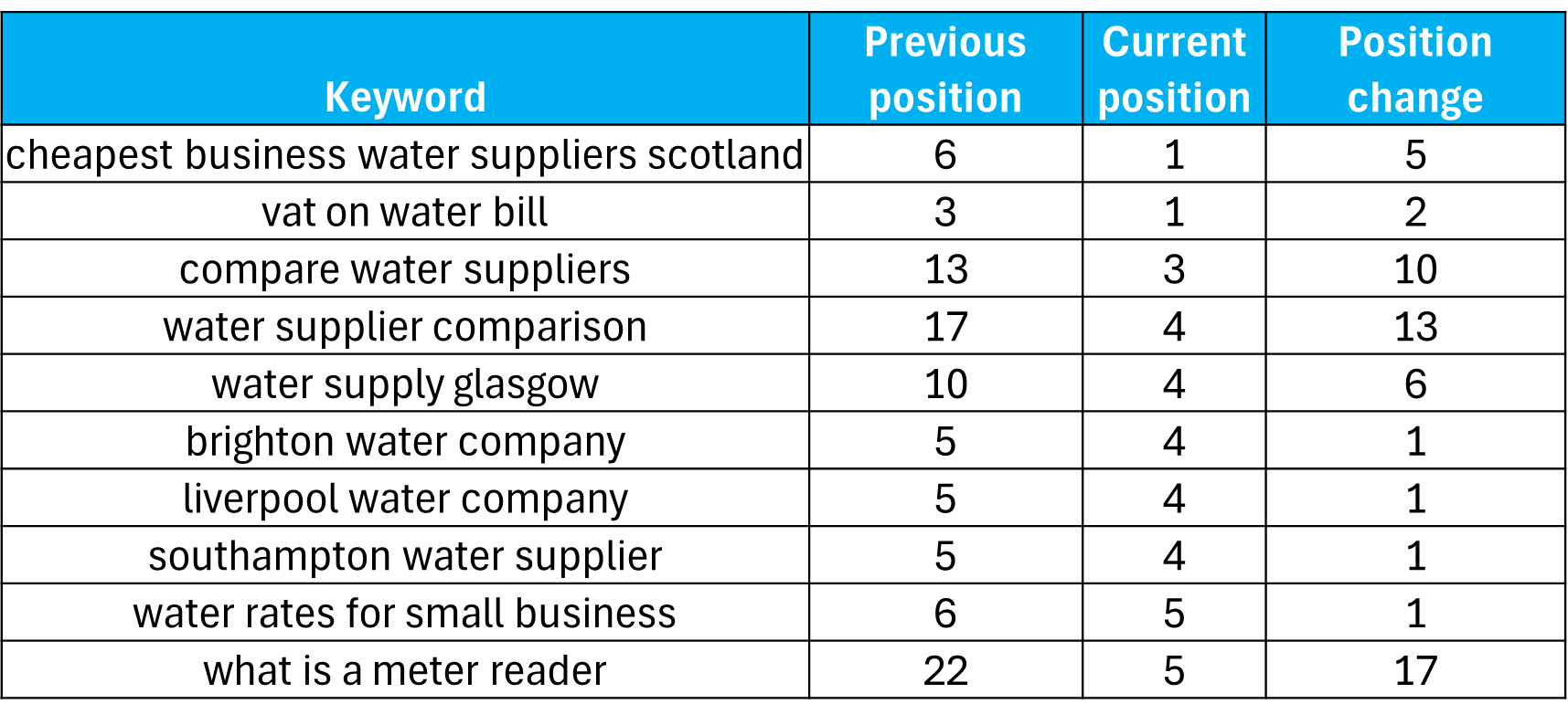 Castle Water keywords results
