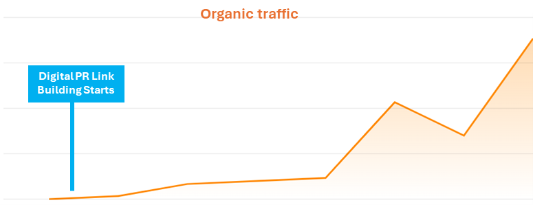 Mobile Annexe digital PR results