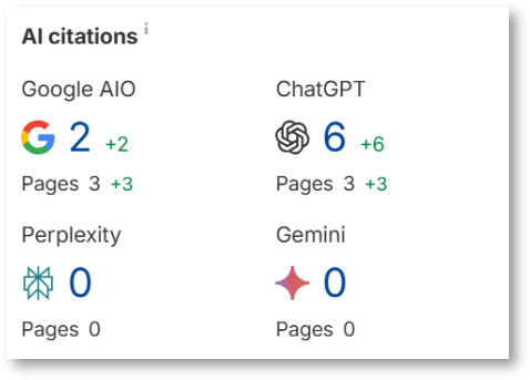 Solarlux AI Citations