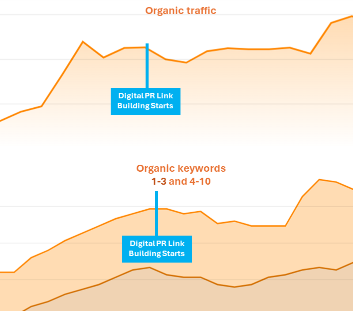 Solarlux digital PR results