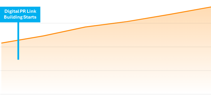 West Somerset Railway digital PR results